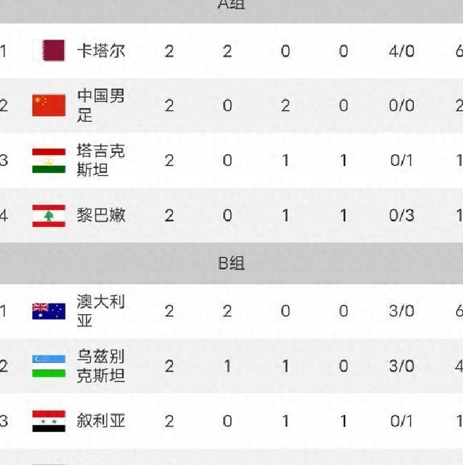 WANBO SPORTS-亚洲杯足球赛中国队排名